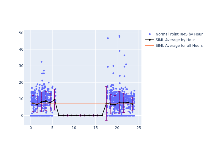 SIML Ajisai as a function of LclT