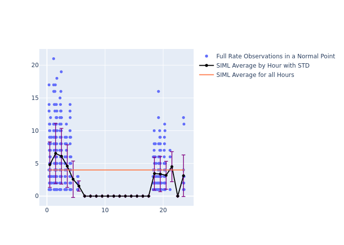 SIML Cryosat-2 as a function of LclT