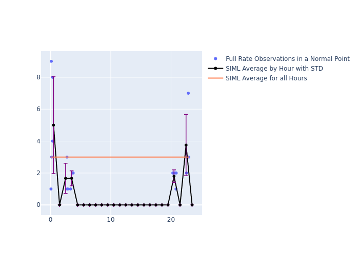 SIML Etalon-1 as a function of LclT