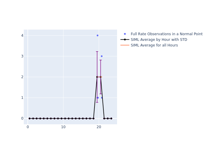 SIML Etalon-2 as a function of LclT