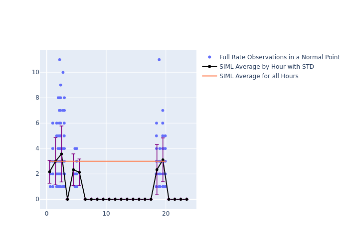 SIML GRACE-FO-1 as a function of LclT