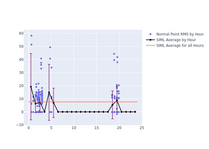 SIML GRACE-FO-1 as a function of LclT