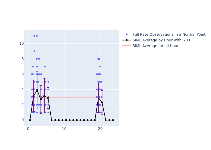 SIML GRACE-FO-2 as a function of LclT