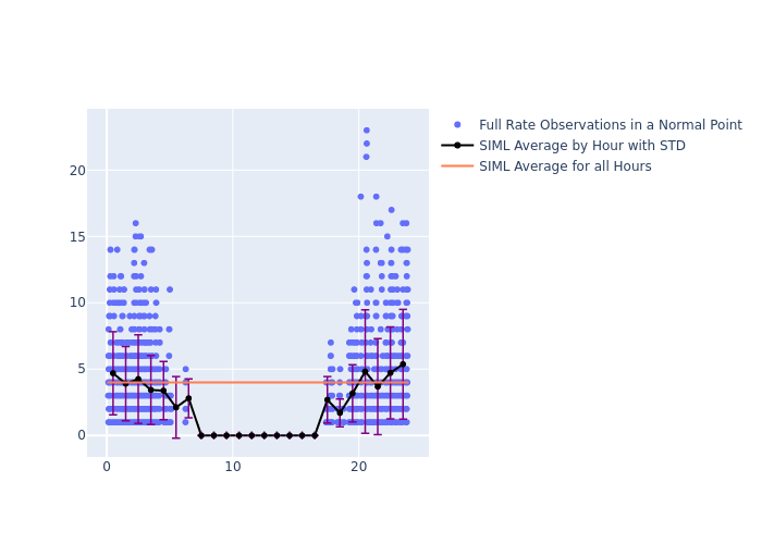 SIML Jason-3 as a function of LclT