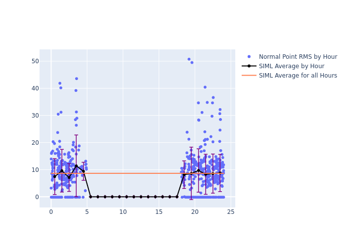 SIML LAGEOS-1 as a function of LclT