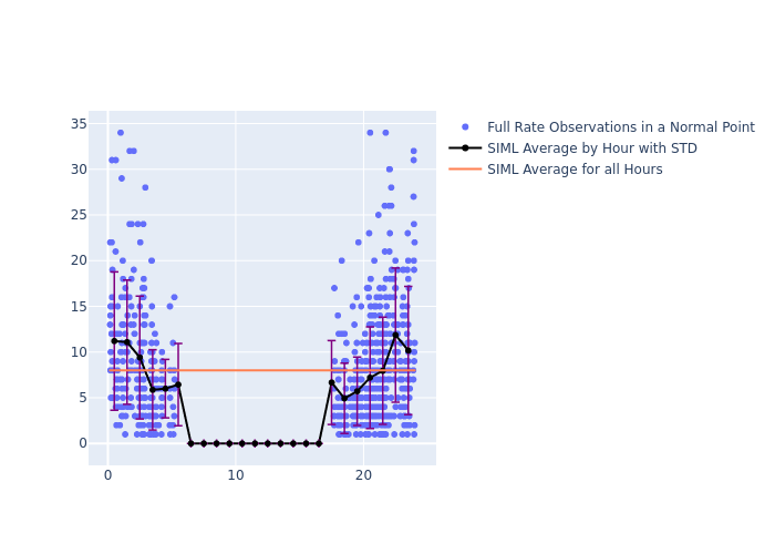 SIML STARLETTE as a function of LclT