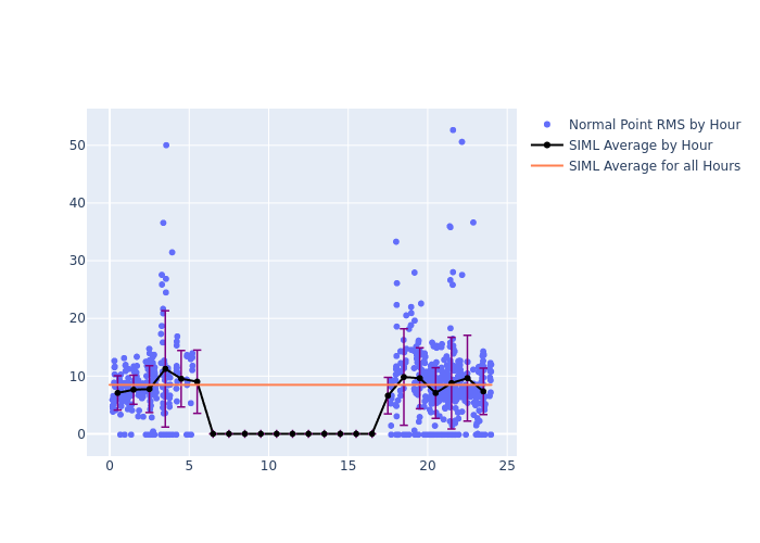 SIML STARLETTE as a function of LclT