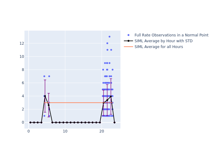 SIML Swarm-B as a function of LclT