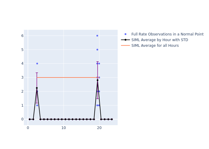 SIML Swarm-C as a function of LclT