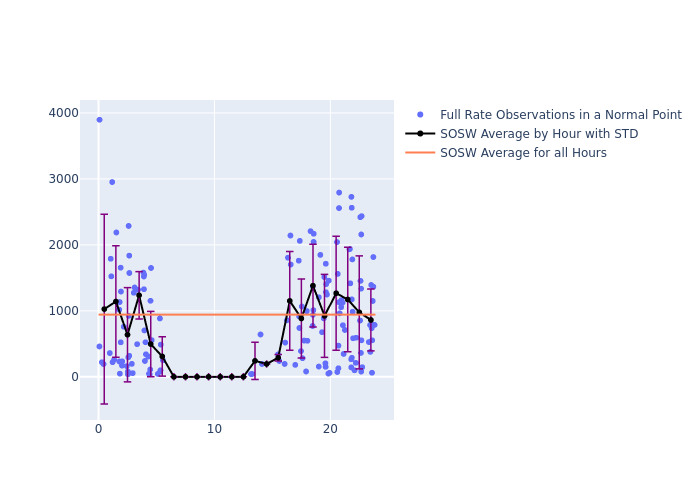 SOSW Etalon-2 as a function of LclT