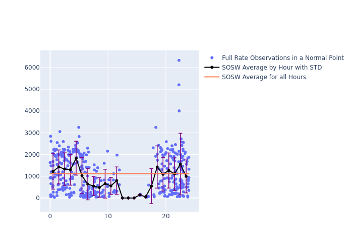 SOSW LAGEOS-1 as a function of LclT