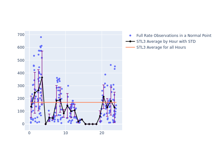 STL3 Etalon-1 as a function of LclT