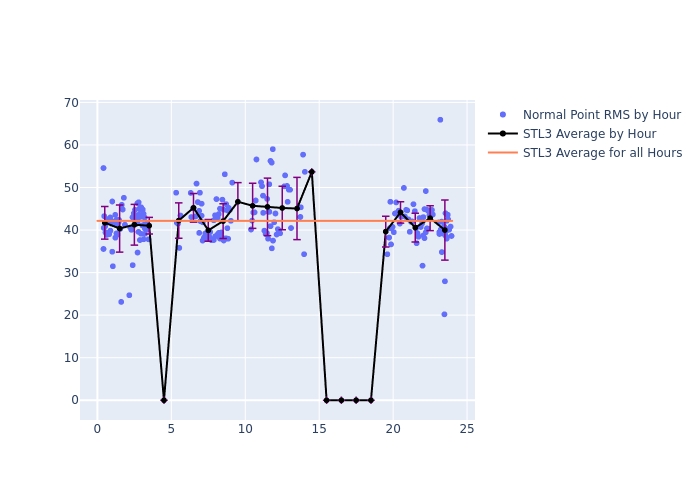 STL3 Etalon-1 as a function of LclT