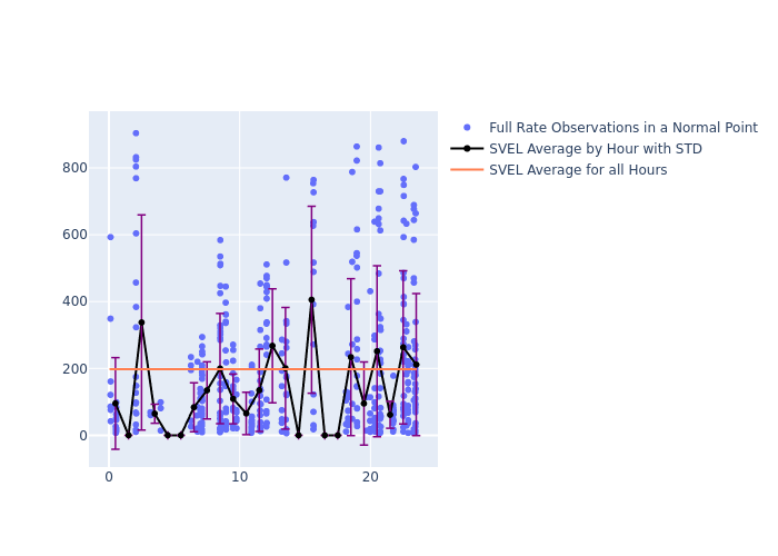 SVEL GRACE-FO-1 as a function of LclT