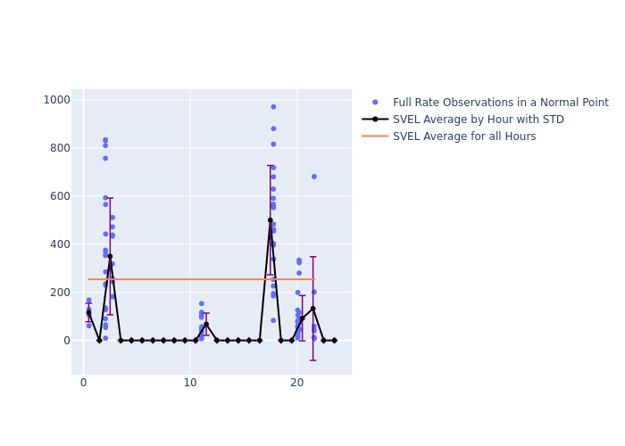 SVEL GRACE-FO-2 as a function of LclT