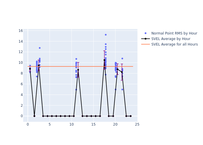 SVEL GRACE-FO-2 as a function of LclT