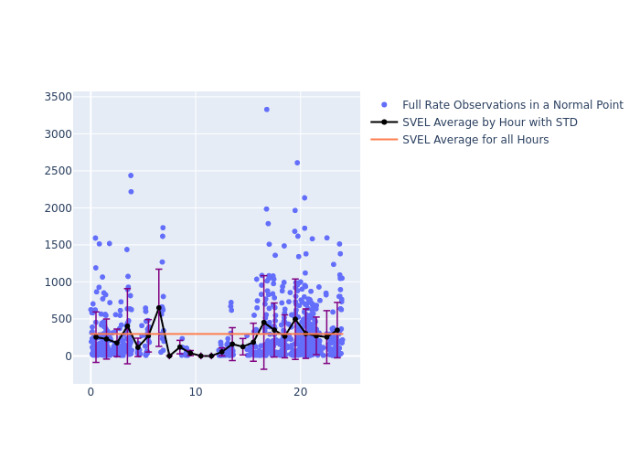 SVEL LAGEOS-1 as a function of LclT