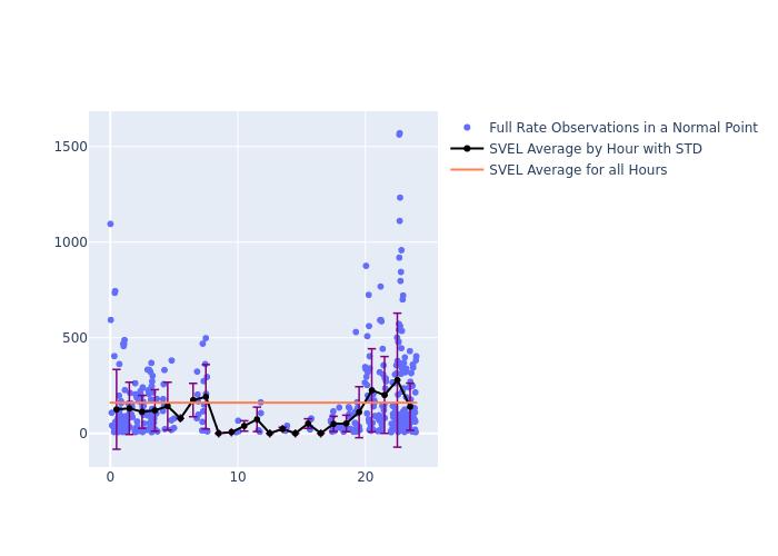 SVEL LAGEOS-2 as a function of LclT