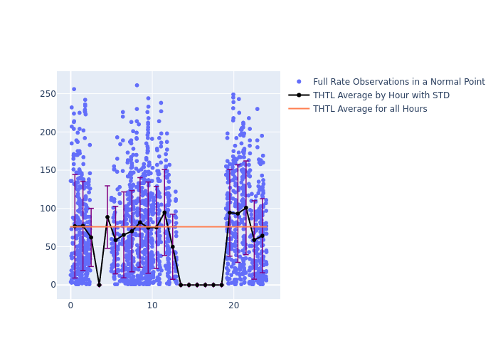 THTL Ajisai as a function of Rng