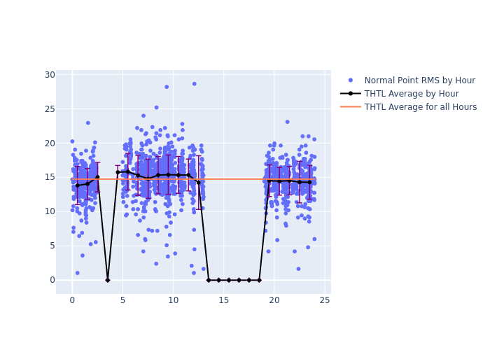 THTL Ajisai as a function of LclT