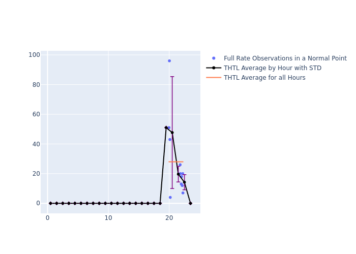 THTL Etalon-1 as a function of LclT