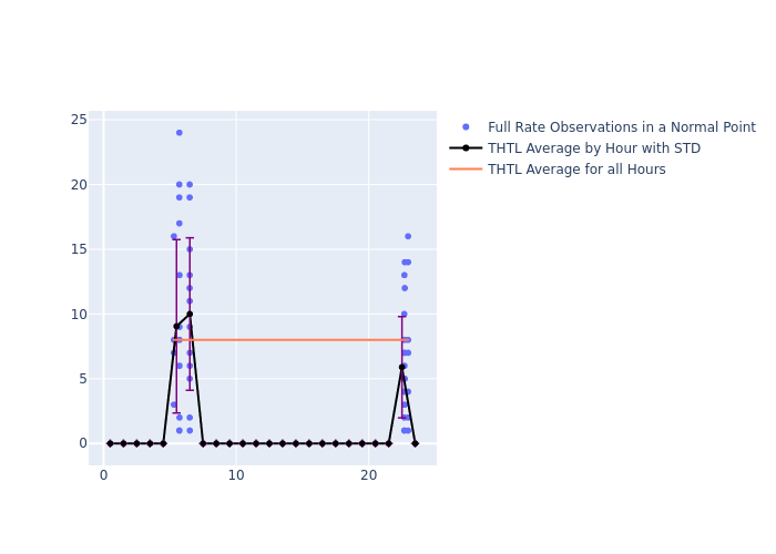 THTL GRACE-FO-2 as a function of LclT