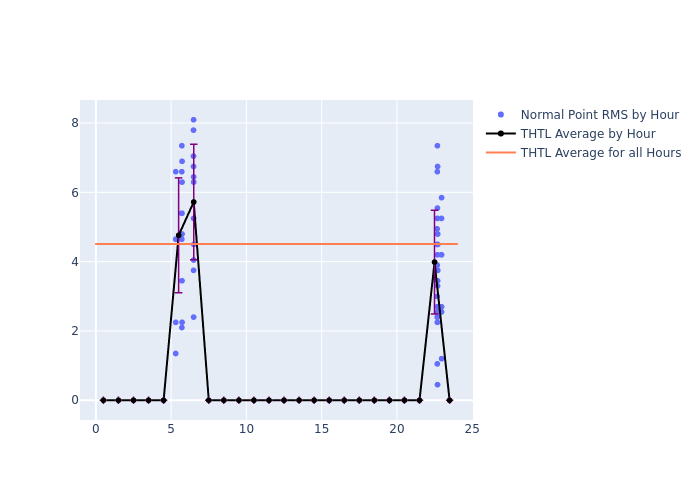 THTL GRACE-FO-2 as a function of LclT