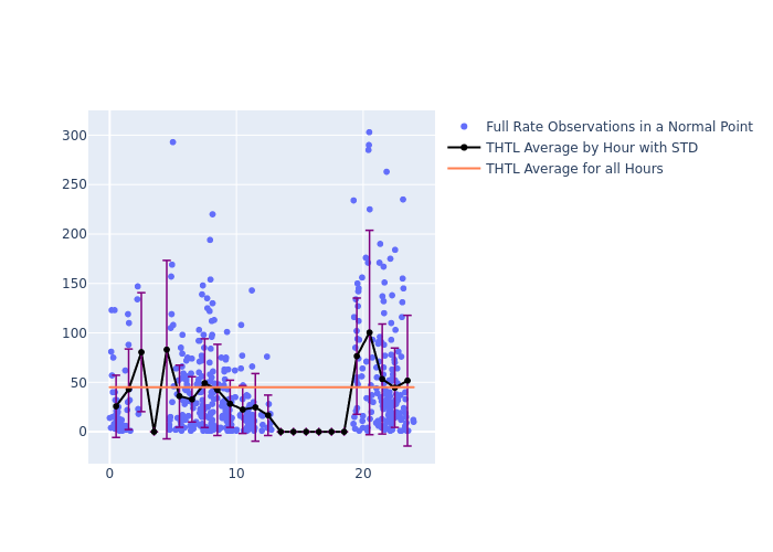 THTL LAGEOS-1 as a function of LclT