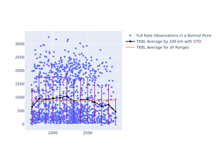 TKBL Ajisai as a function of Rng