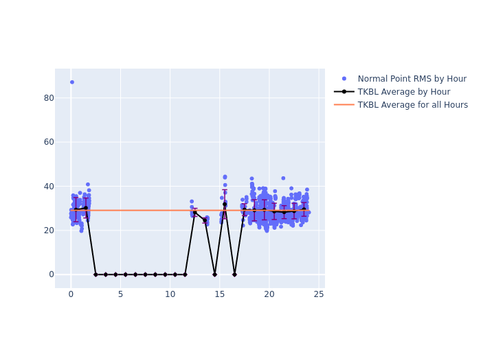 TKBL Ajisai as a function of LclT