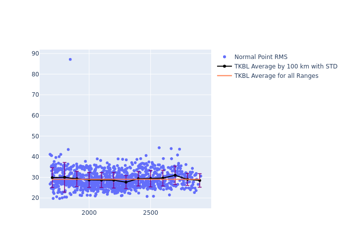 TKBL Ajisai as a function of LclT