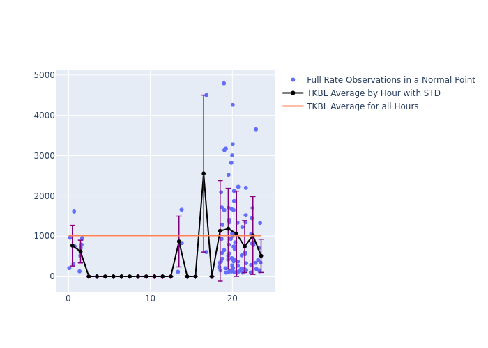 TKBL Etalon-1 as a function of LclT