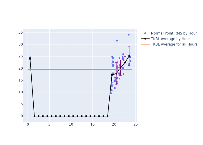 TKBL Galileo-102 as a function of LclT