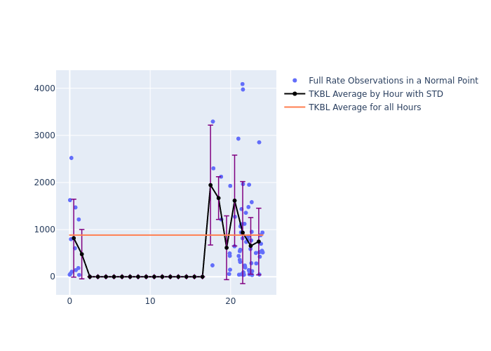 TKBL Galileo-202 as a function of LclT