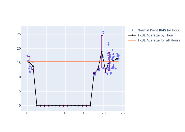 TKBL Galileo-202 as a function of LclT