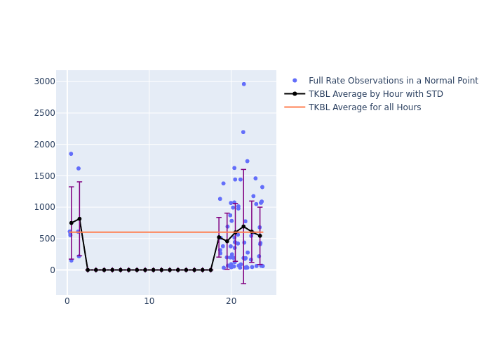 TKBL Galileo-209 as a function of LclT