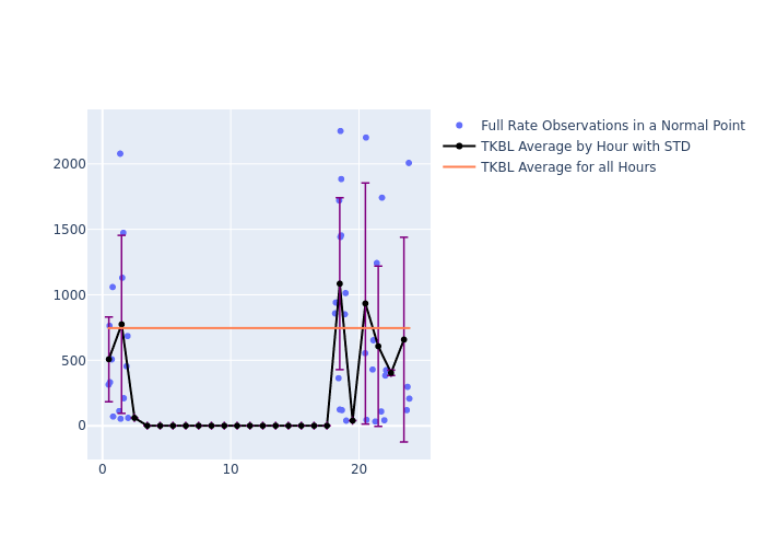 TKBL Galileo-210 as a function of LclT