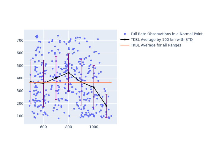 TKBL GRACE-FO-1 as a function of Rng