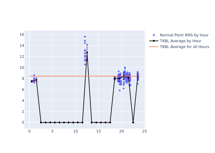 TKBL GRACE-FO-1 as a function of LclT