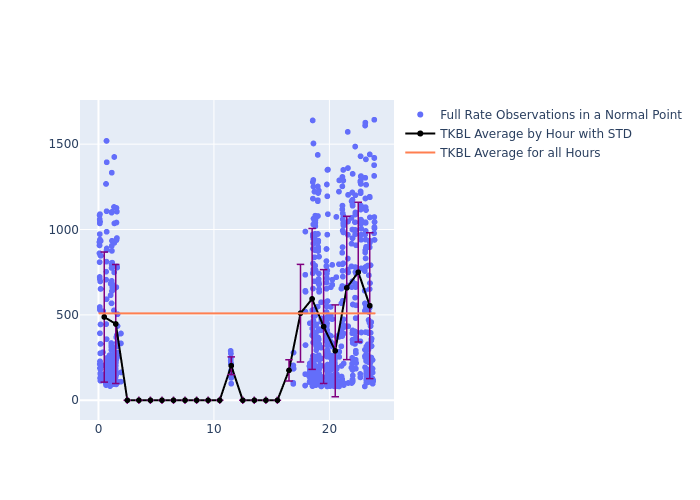 TKBL Jason-3 as a function of LclT