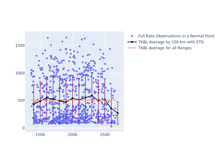 TKBL Jason-3 as a function of Rng