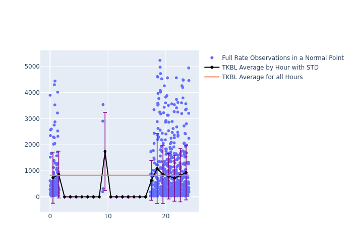 TKBL LAGEOS-1 as a function of LclT