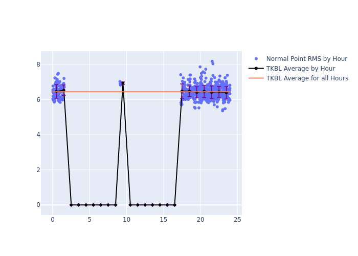 TKBL LAGEOS-1 as a function of LclT