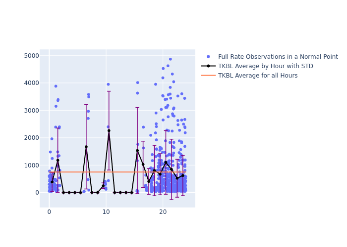 TKBL LAGEOS-2 as a function of LclT