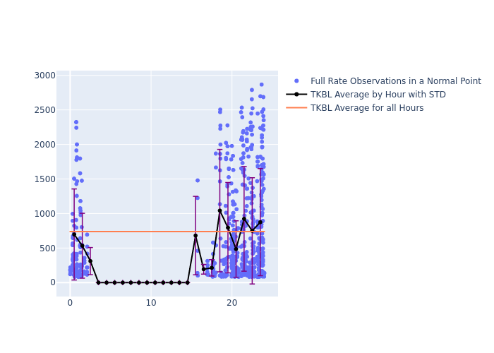 TKBL LARES as a function of LclT