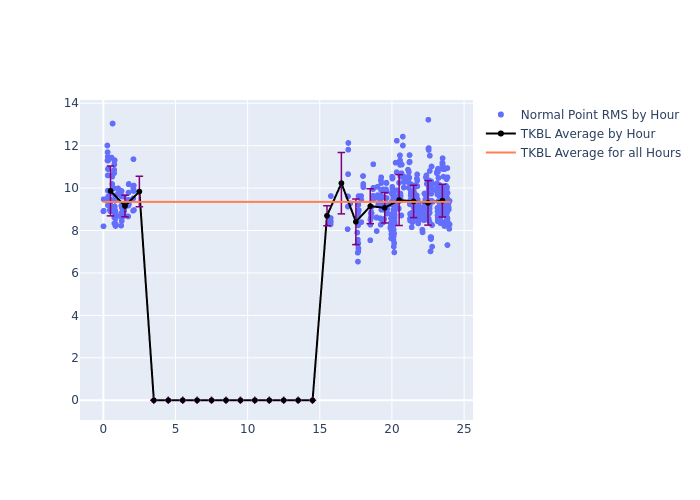 TKBL LARES as a function of LclT