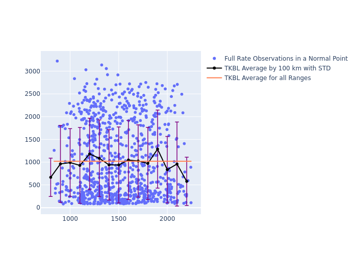 TKBL STARLETTE as a function of Rng