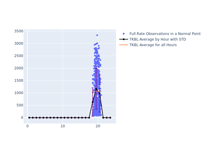 TKBL STELLA as a function of LclT