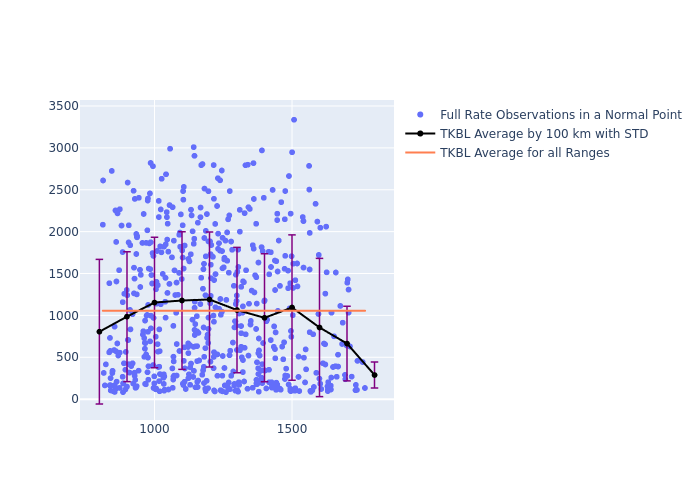 TKBL STELLA as a function of Rng