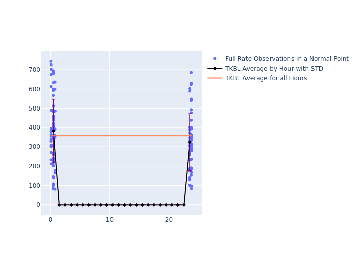TKBL Swarm-C as a function of LclT